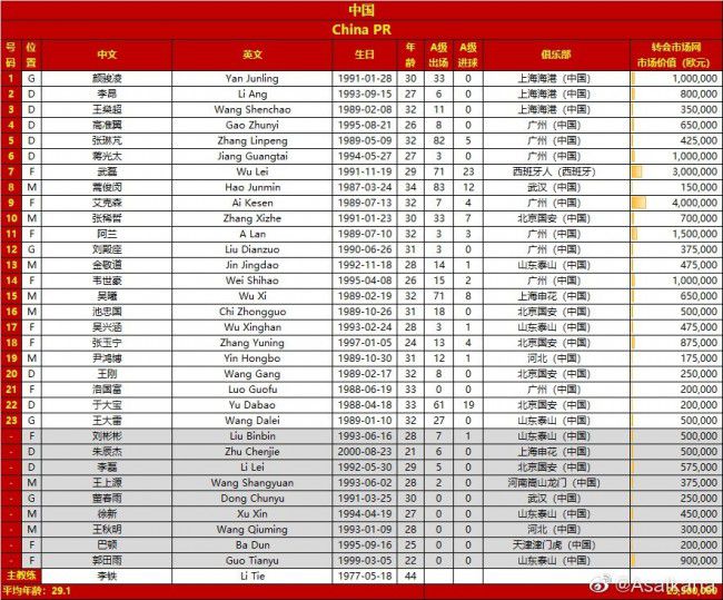 截至目前尤文本赛季共丢了9个球，仅多于国米的7球。